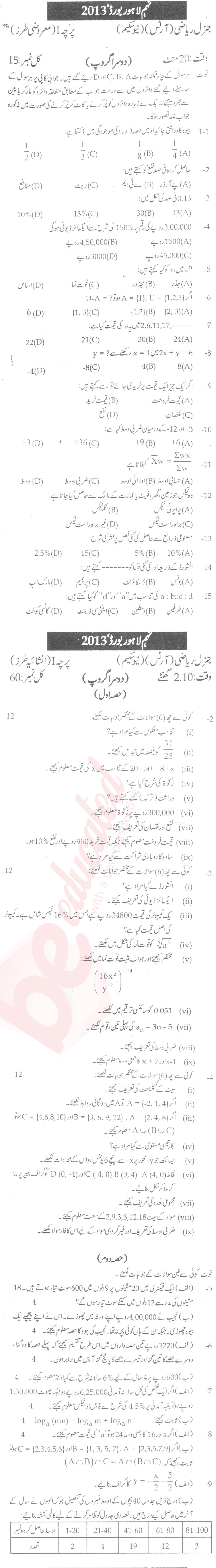 General Math 9th Urdu Medium Past Paper Group 2 BISE Gujranwala 2013