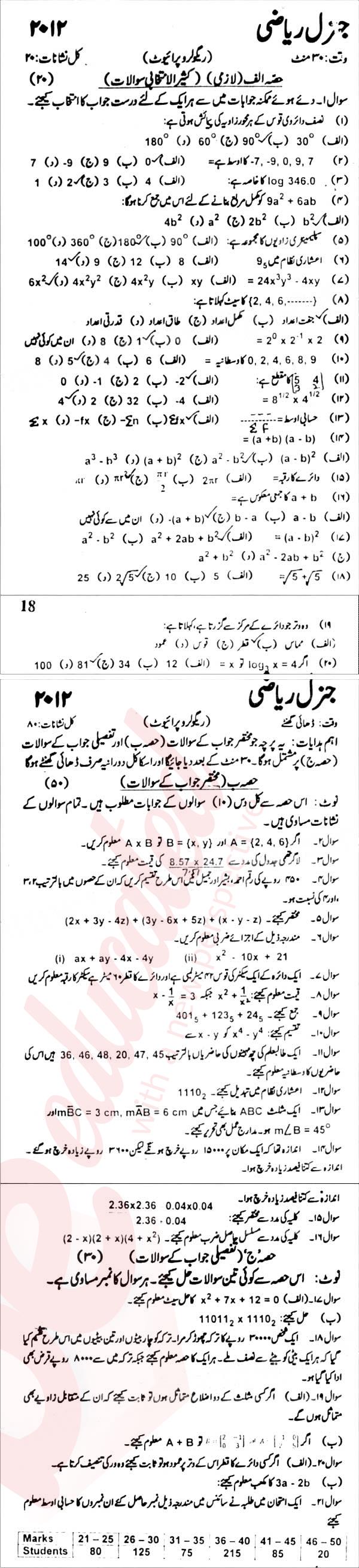 Math 9th Urdu Medium Past Paper Group 1 KPBTE 2012
