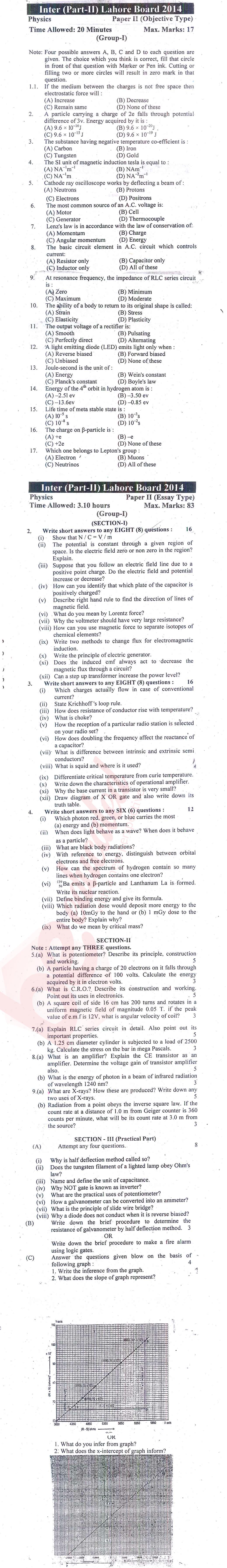 Physics 12th class Past Paper Group 1 BISE Lahore 2014