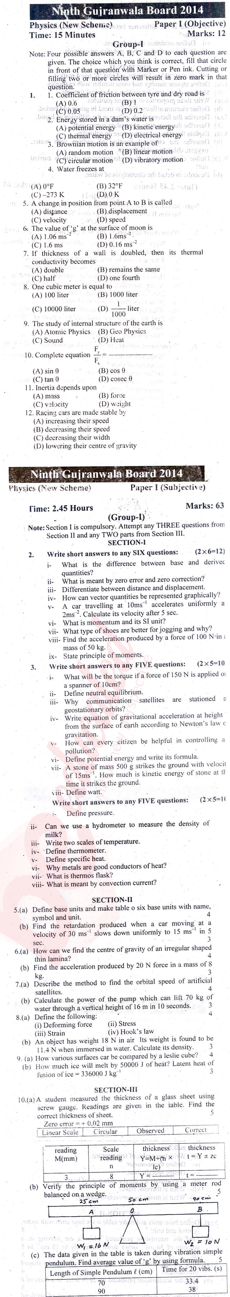 Physics 9th English Medium Past Paper Group 1 BISE Gujranwala 2014