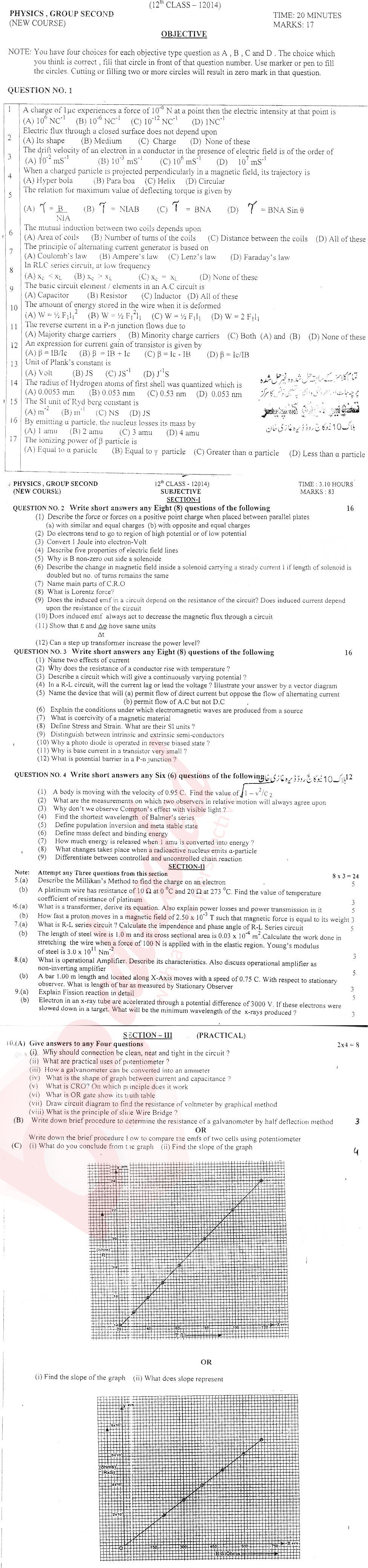 Physics FSC Part 2 Past Paper Group 2 BISE DG Khan 2014