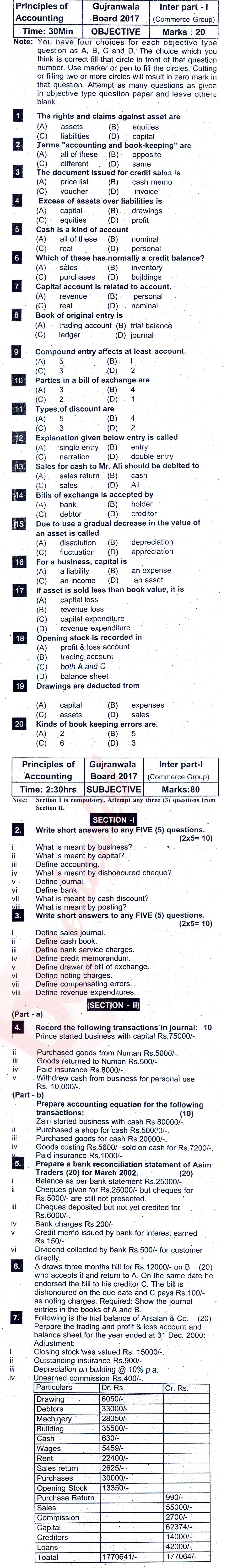 Principles of Accounting ICOM Part 1 Past Paper Group 1 BISE Gujranwala 2017