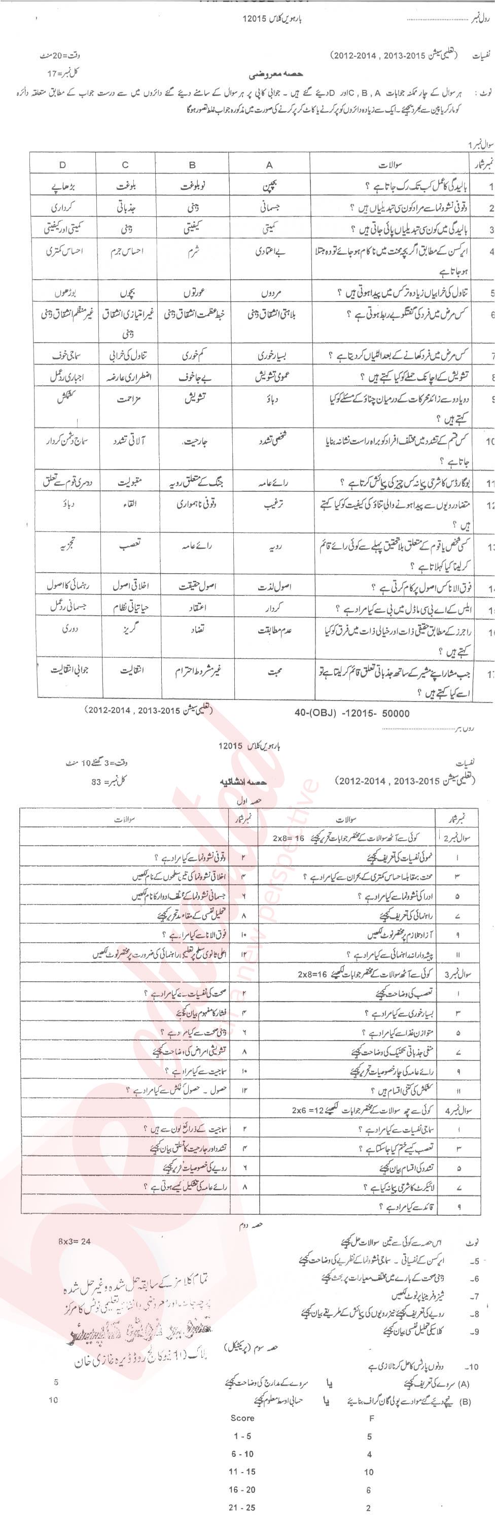 Psychology FA Part 2 Past Paper Group 1 BISE DG Khan 2015