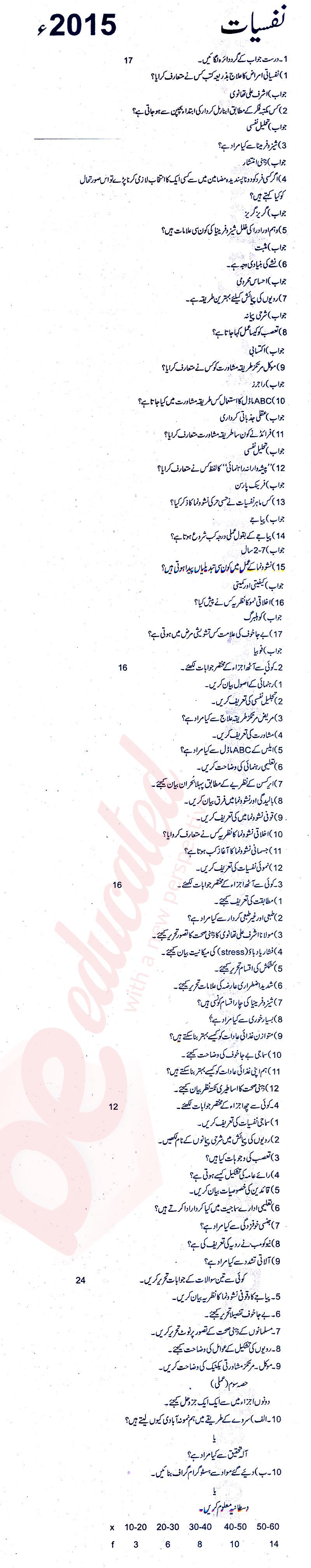 Psychology FA Part 2 Past Paper Group 1 BISE Rawalpindi 2015